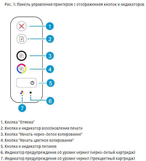 Панель управления МФУ DeskJet HP 2130