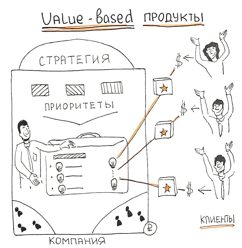 Value-based продукты