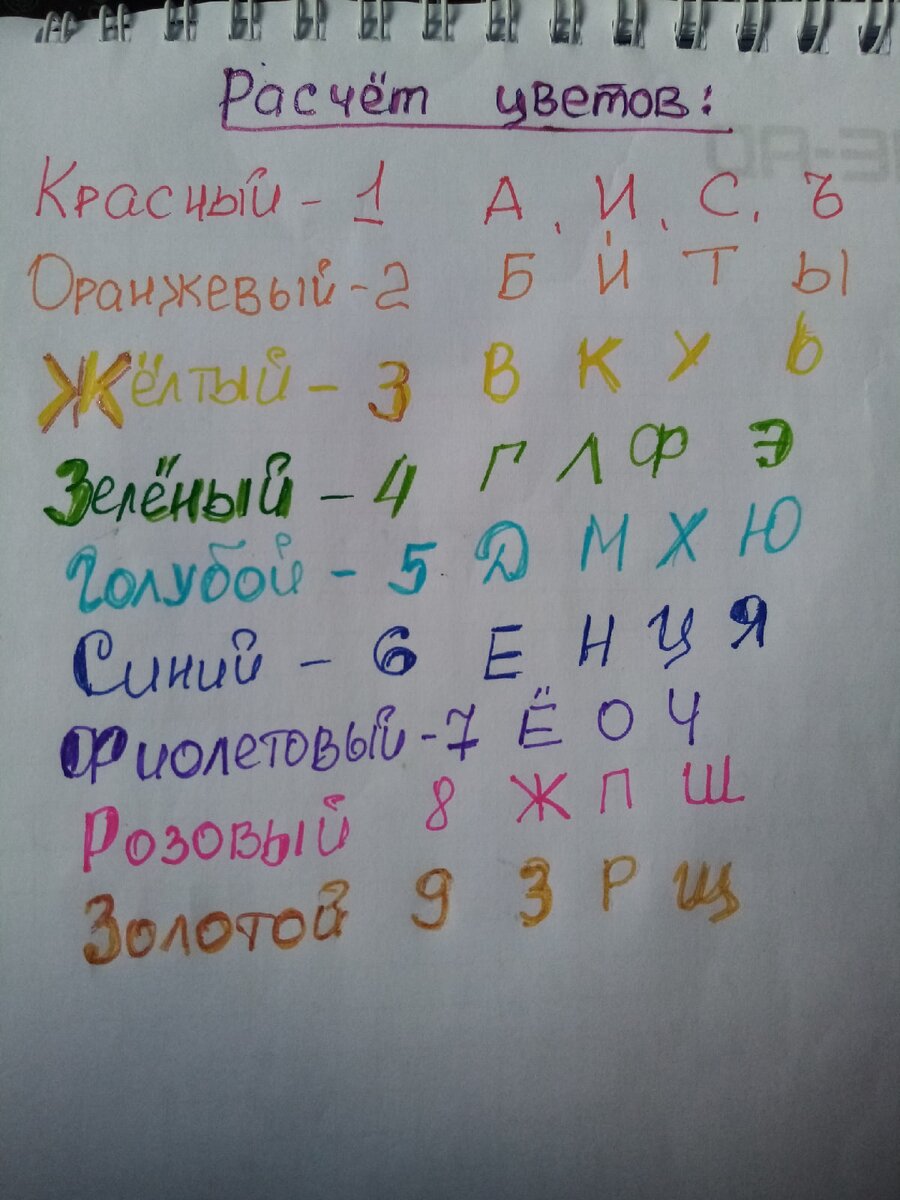 Цвет вашего канала: как посчитать? И не только об этом) | По стопам  Поллианны | Дзен