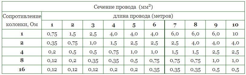 Акустическая система своими руками\ AKTON