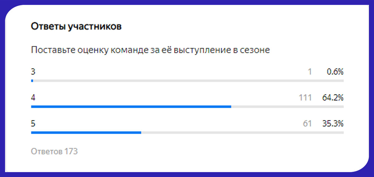 По клику увеличивается.