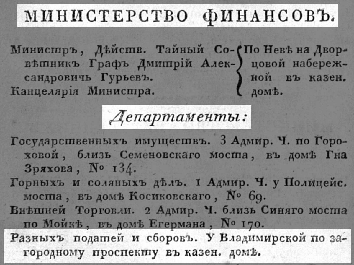 133 фото о коммуналке и истории дома купца Дехтеринского на Загородном  проспекте в Петербурге! | Живу в Петербурге по причине Восторга! | Дзен