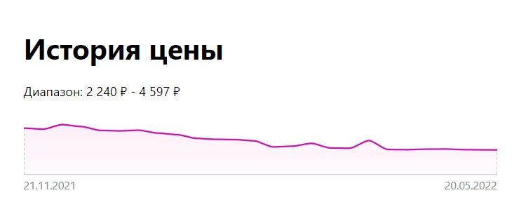 Понятно, что выгоднее покупать весной. Разница в два раза