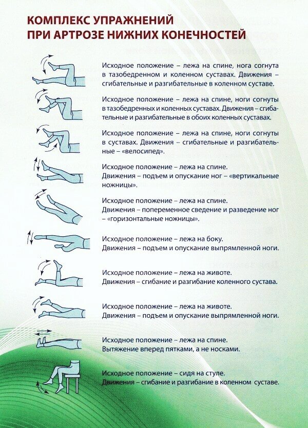 Упражнения для ног