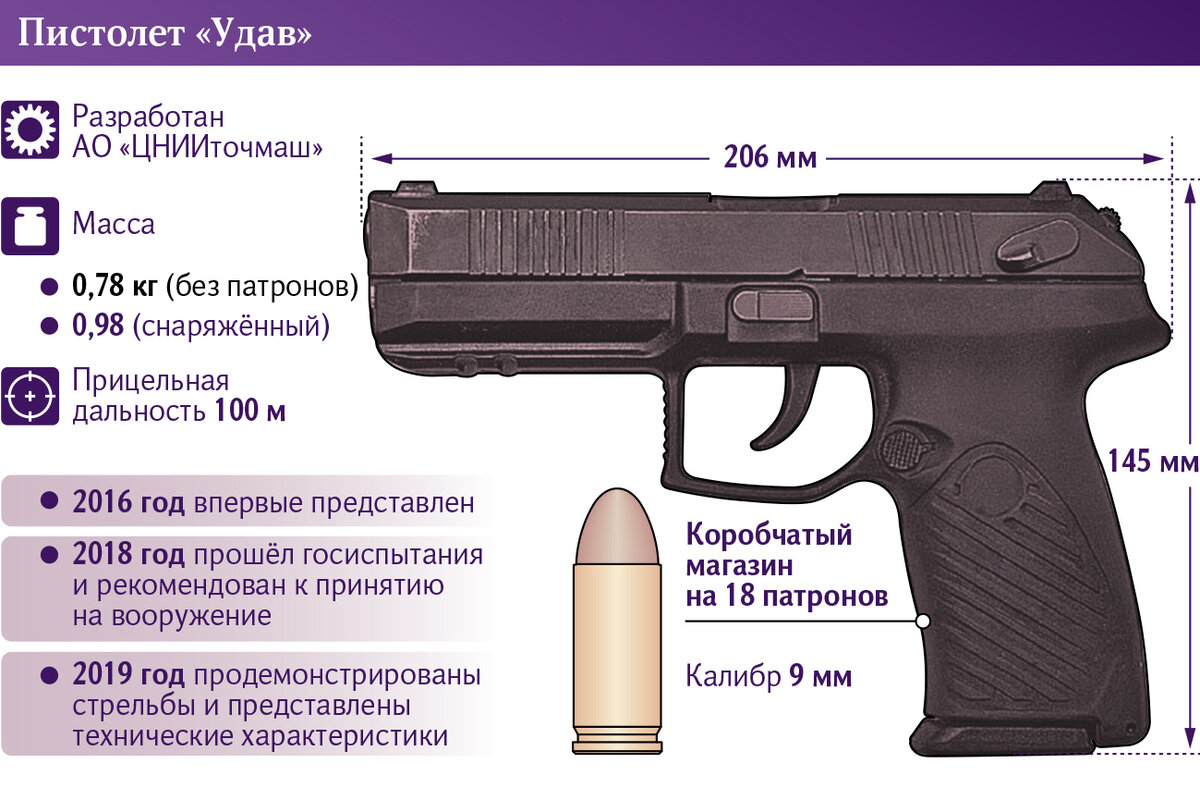 Инфографика. Источник изображения: iz.ru/