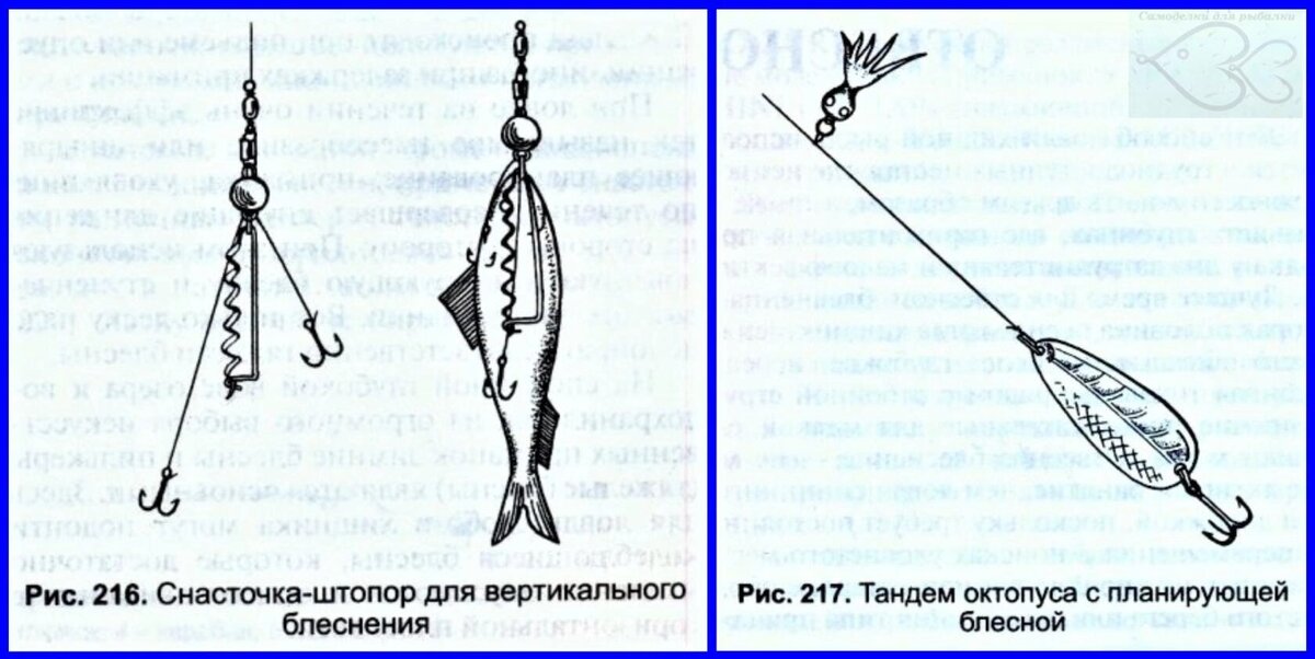 Чертеж отвесной блесны из амортизатора. Математический горизонт на небесной сфере. Физическая поверхность земли в геодезии. Нормаль и отвесная линия в геодезии. Отвесное пример.
