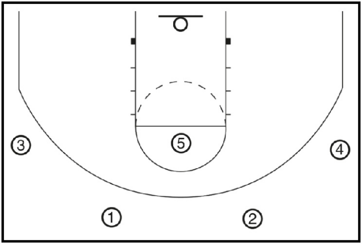 рис.7.1 Вариант начальной расстановки: построение 2–3