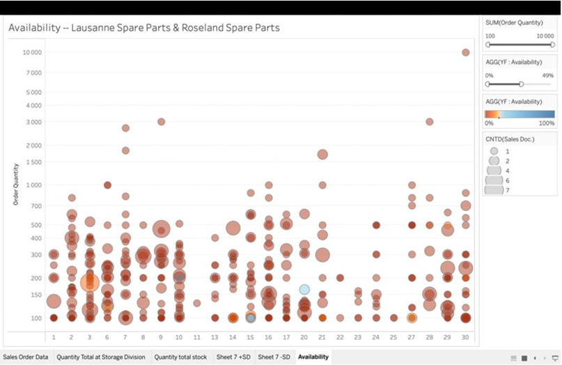 анализ данных остатки. оценка ликвидности баланса организации. анализ ликвидности баланса предприятия таблица. анализ бухгалтерского баланса на примере предприятия. абсолютные показатели ликвидности баланса а1 п1 а2 п2 а3 п3 а4 п4.