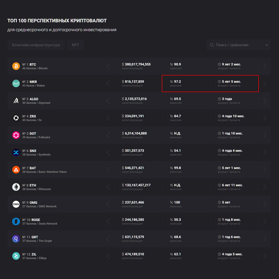 Эмиссия криптоактива и возраст