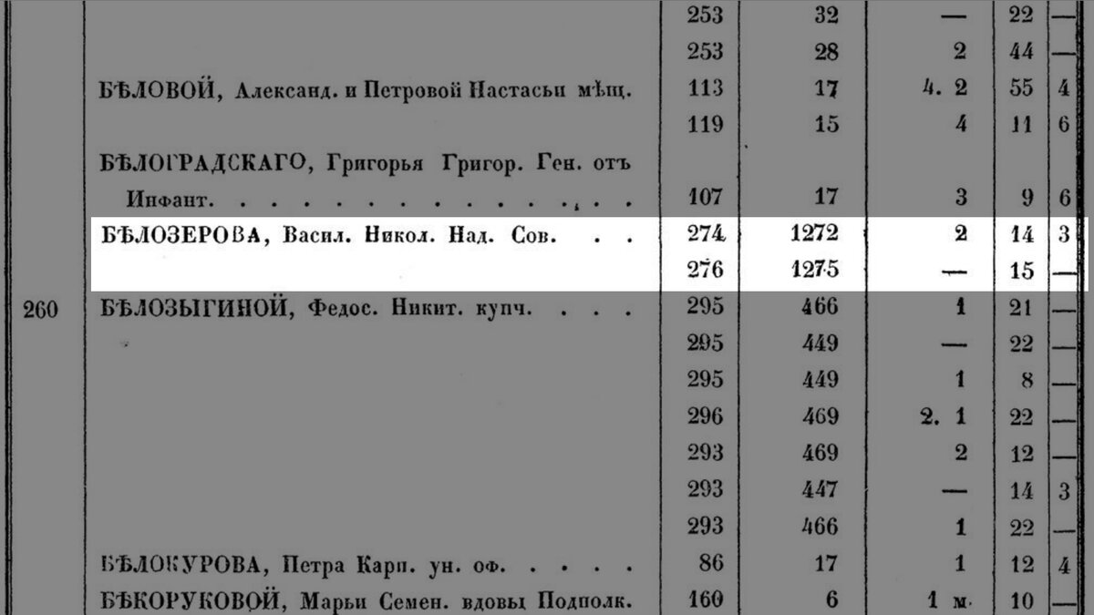 93 фото об истории дома купца А.Я. Щитова на Большой Посадской улице, 3 в  Санкт-Петербурге! | Живу в Петербурге по причине Восторга! | Дзен