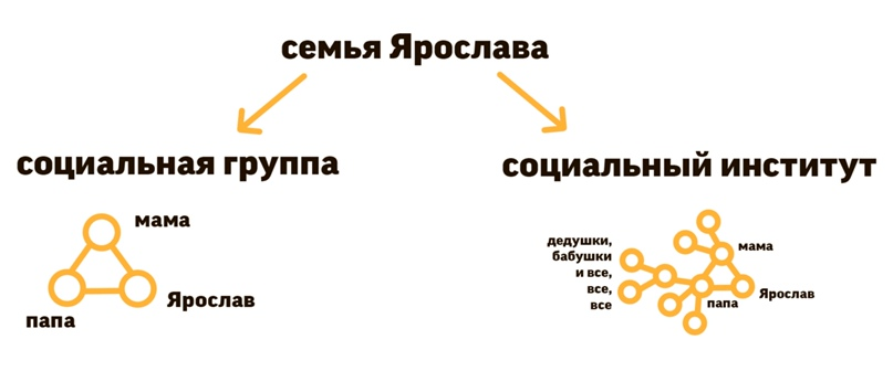 Как заработать 10 баллов на ЕГЭ по обществознанию, зная только одно понятие