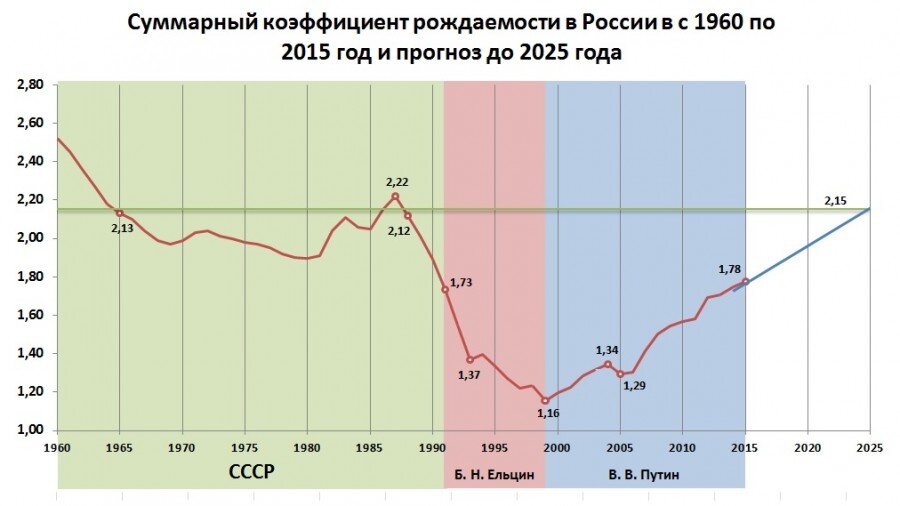 https://livingstandard.livejournal.com/2763.html