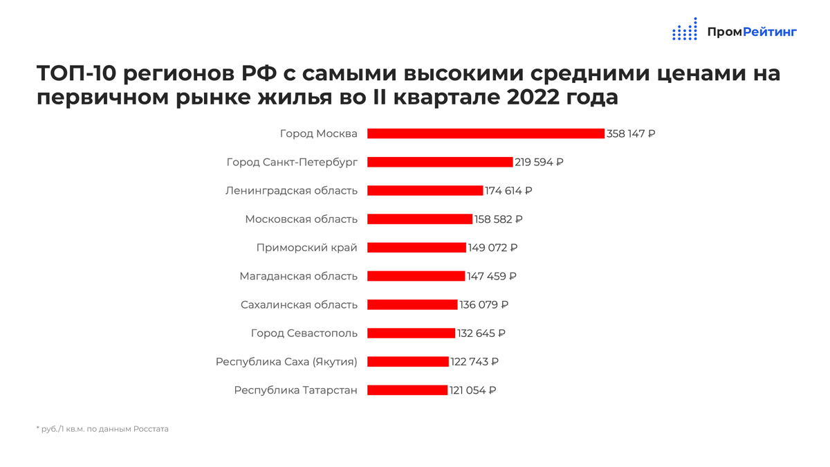 «Счастлив тот, кто счастлив у себя дома» или почем квадратный метр счастья?