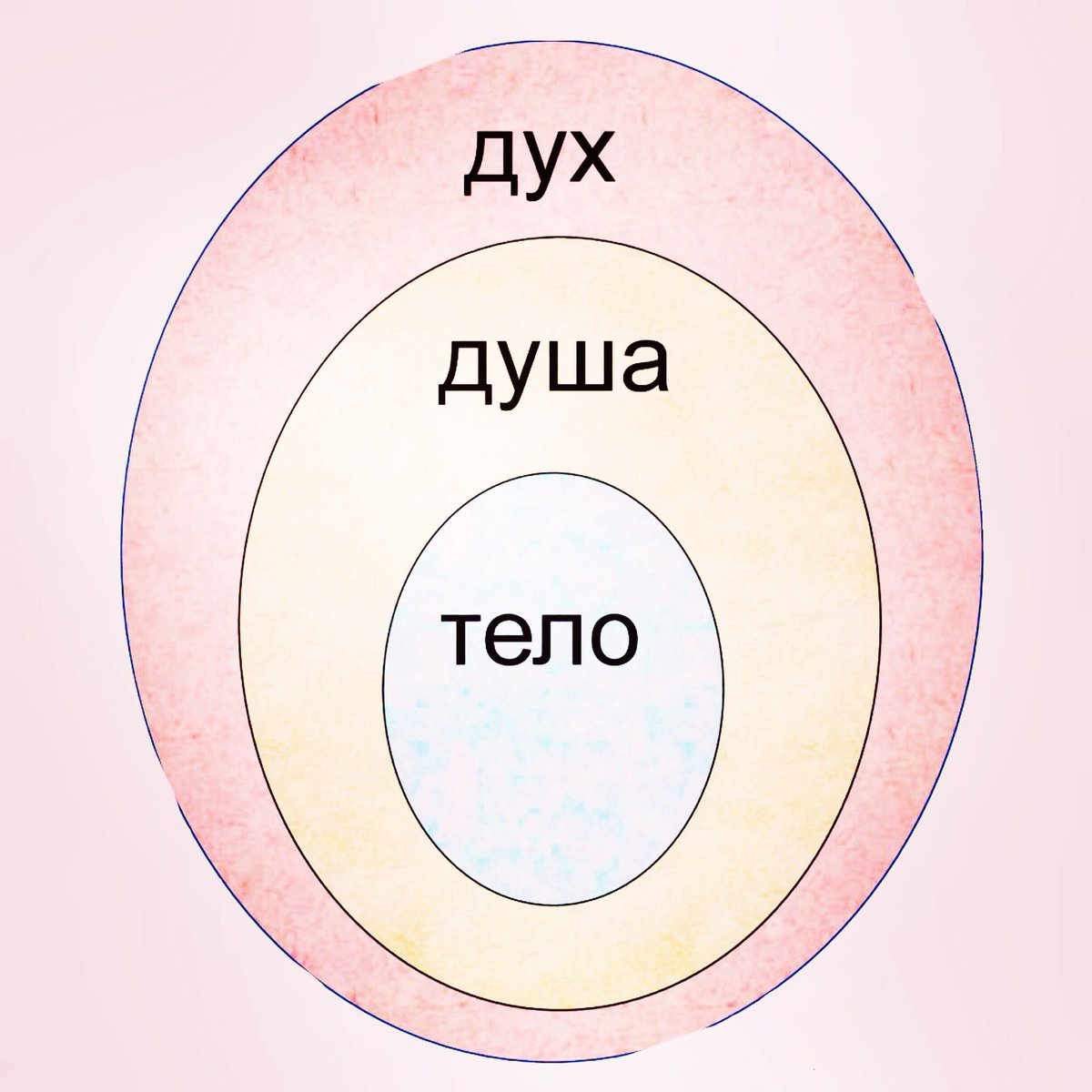 Природа - триединство Бога.