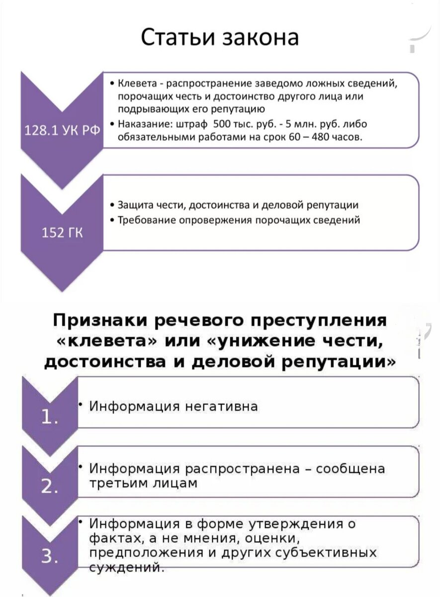 Осужденный за клевету