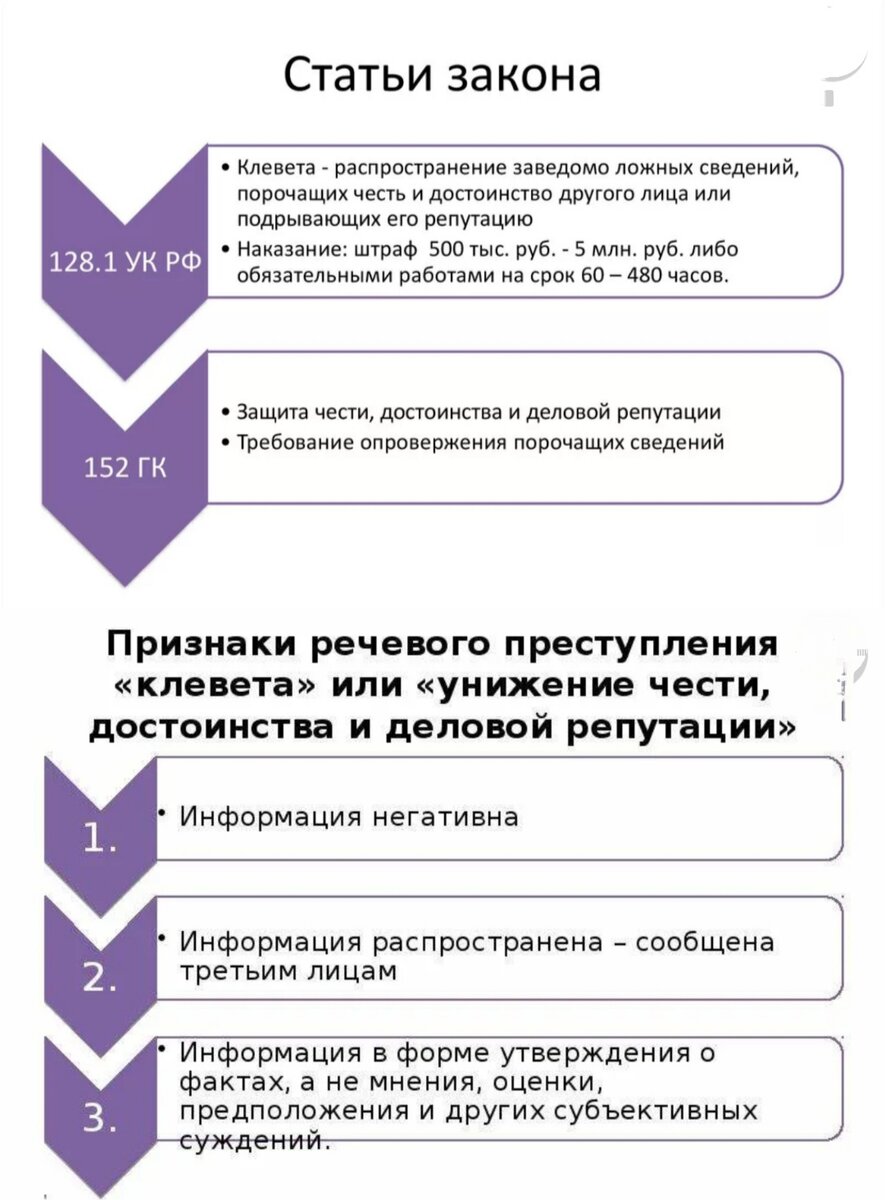 Заведомо ложное обвинение. Статья за клевету. 128.1 УК РФ клевета. Статья за ложную информацию. Статья за клевету и оскорбление.