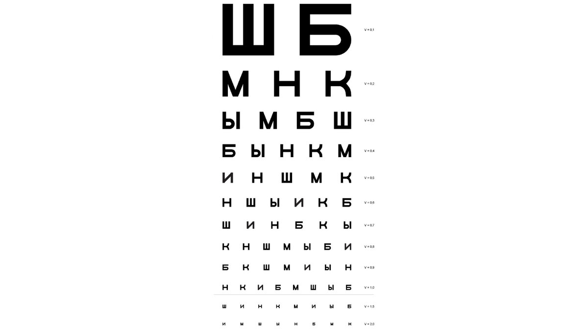 Зрения таблица 1 2