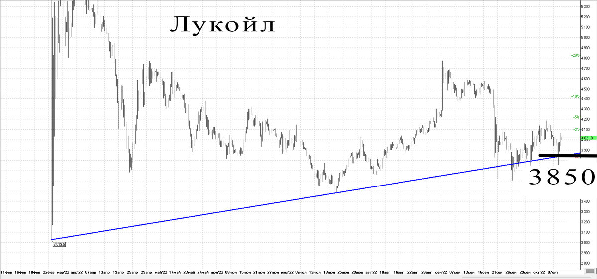 4-х часовой график