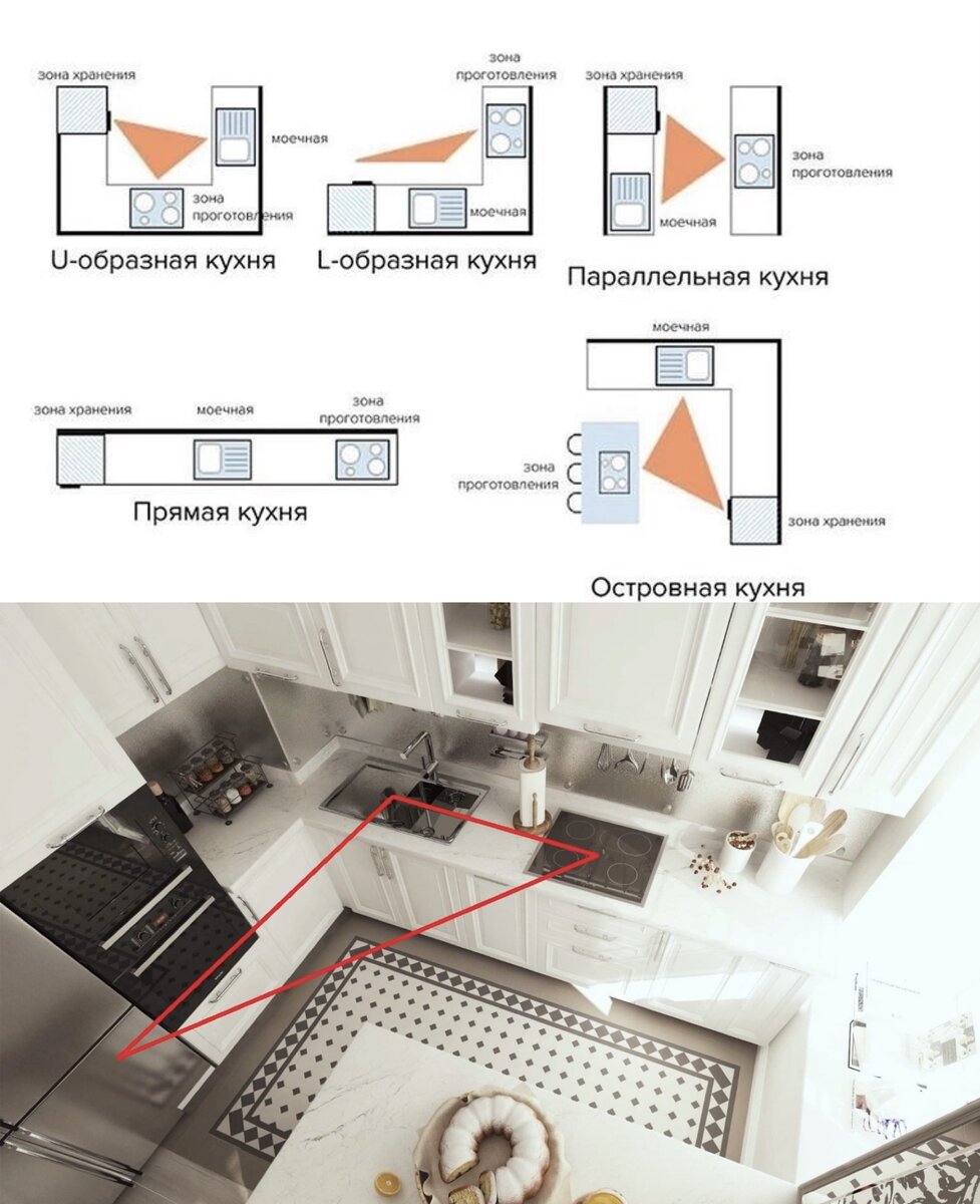 5 лайфхаков, как расположить гарнитур и бытовую технику с максимальным  комфортом | HOME studio кухни | Дзен