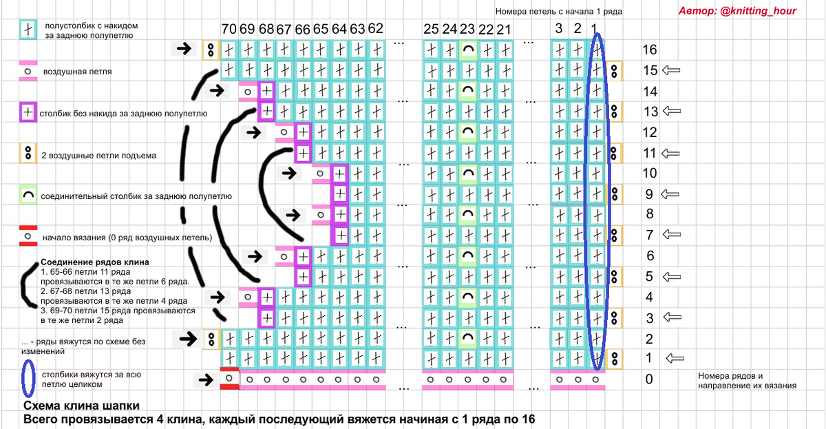 Схема клина шапки. @knitting_hour - мой канал в Telegram.