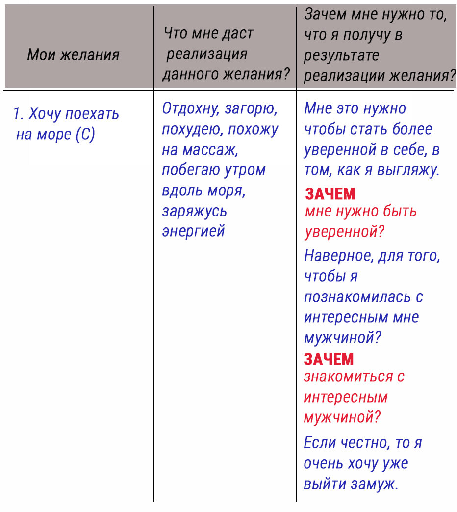 Самоанализ и рефлексия