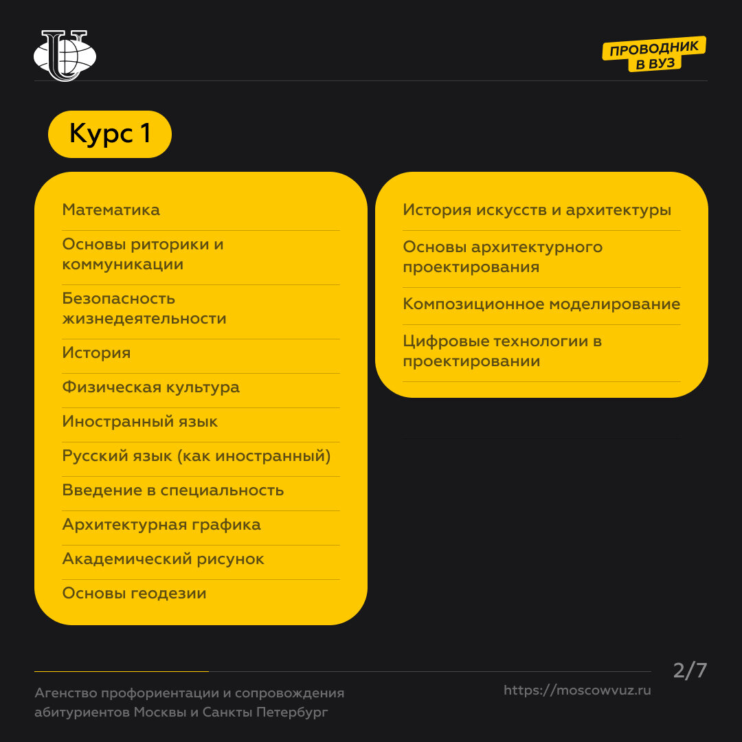 Релевантные учебные заведения и программы