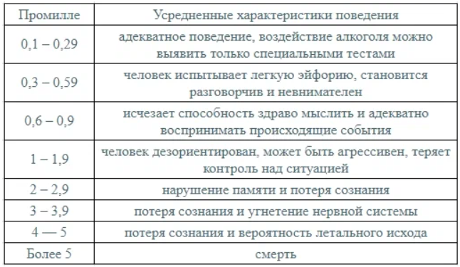 Промилле в грамм на литр: найдено 72 изображений