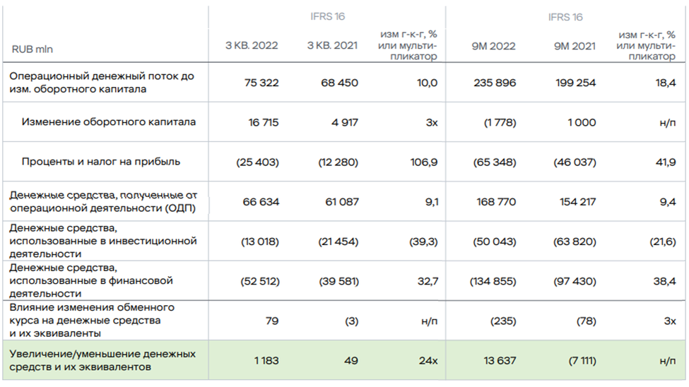 Низкий доход в 2022 году. Прибыль x5 Retail Group по годам. X5 Retail Group структура компании.