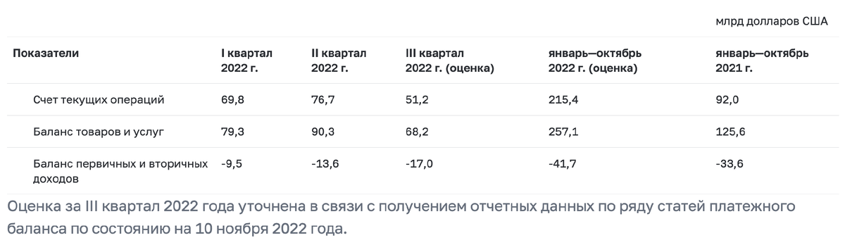 Регулятор публикует и оценочную таблицу
