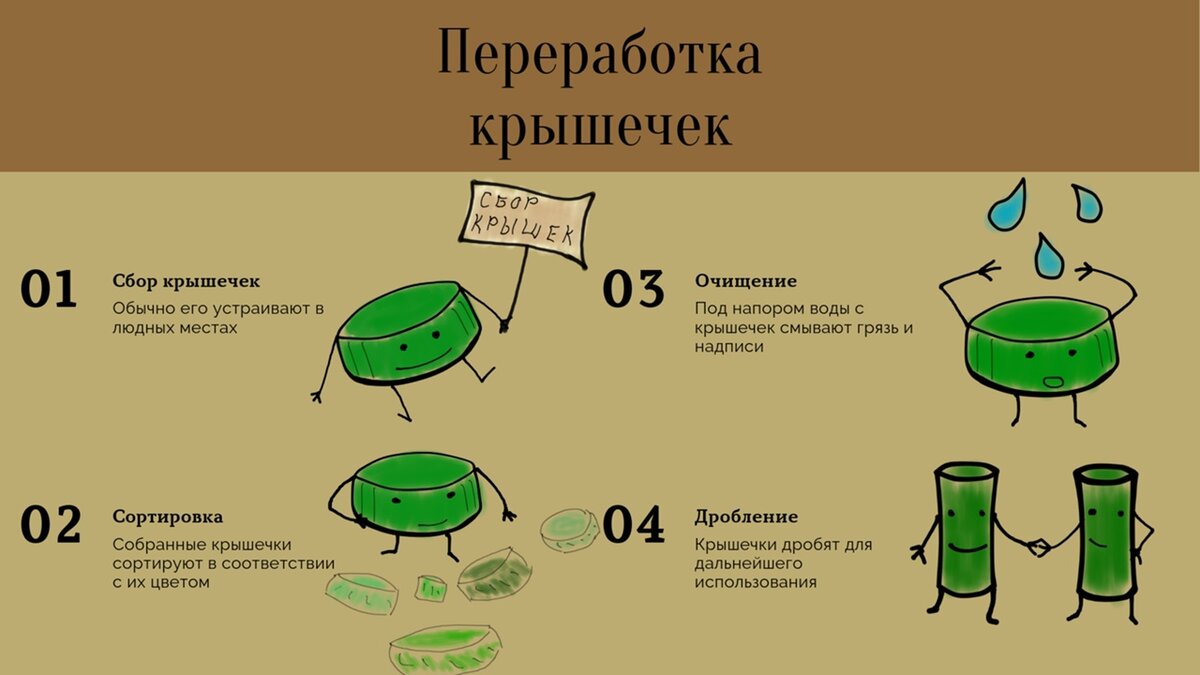 Пример переработки крышечек 