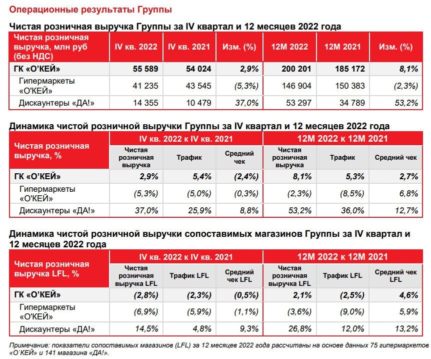 Финансовые показатели лукойл за 2023 года. Отчет по за 2022 год. Выручка 2022. Прибыль газпрома за 2022. Финансовая отчетность 2022.