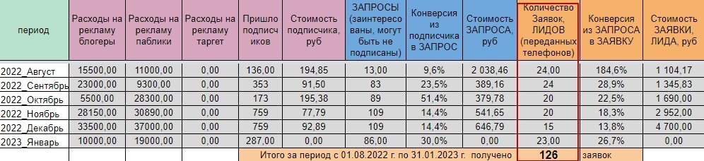 Маркетинговый отчет агентства 