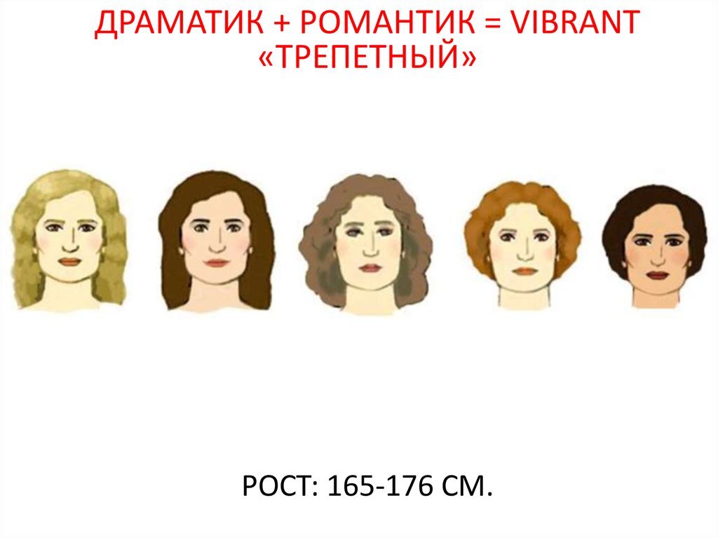 Варианты форм и черт лица 