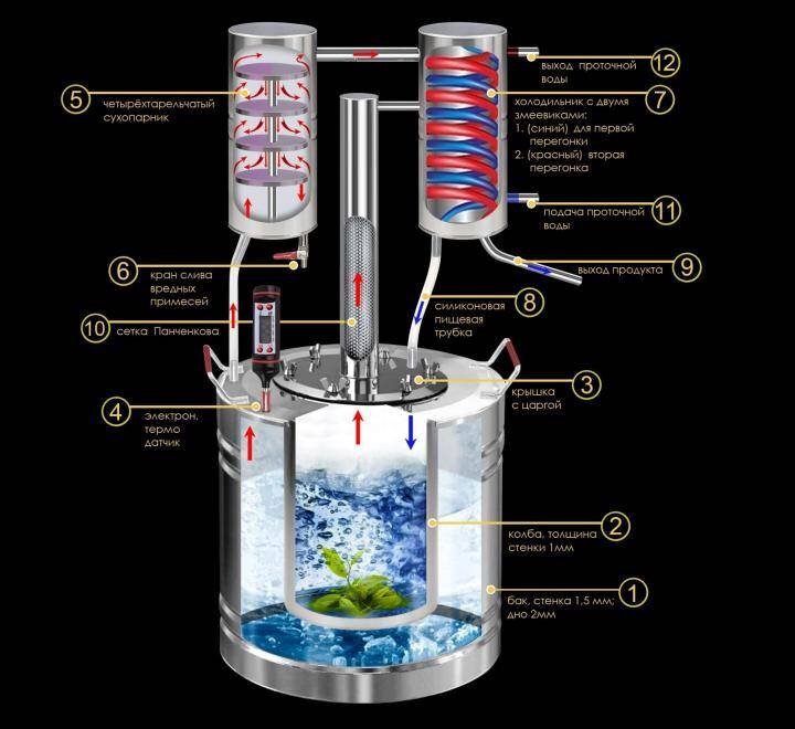 Чудо-юдо самогонный аппарат дистиллятор.