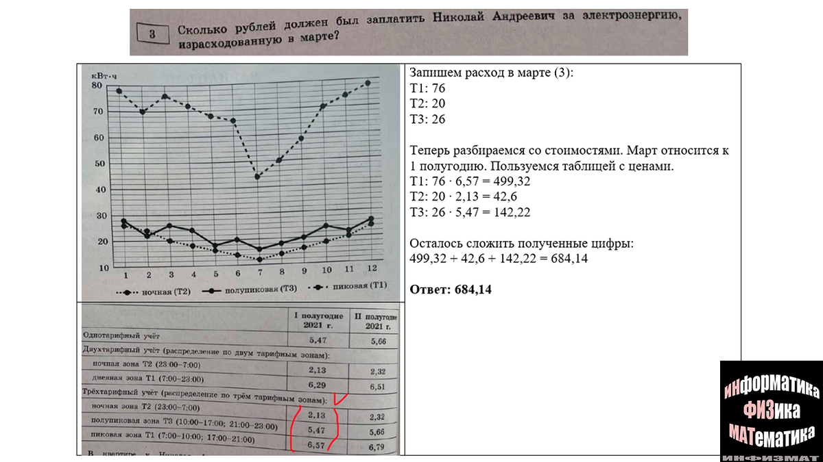 ОГЭ математика 2023. Ященко. 36 вариантов. Вариант 15. Задача с  трехтарифным счетчиком. Разбор. | In ФИЗМАТ | Дзен