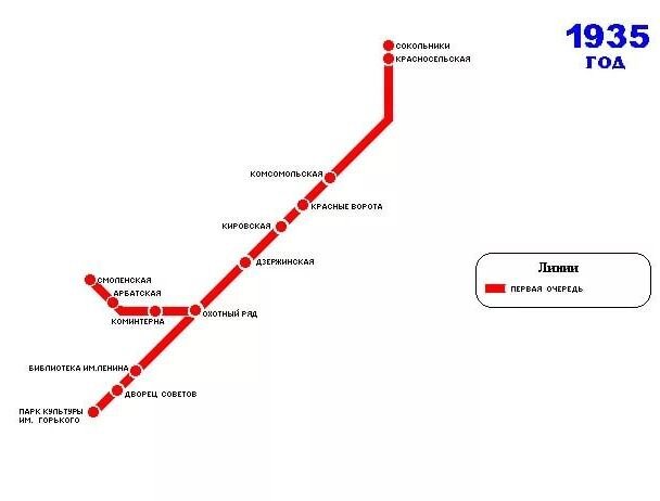 Схема метро 30 года