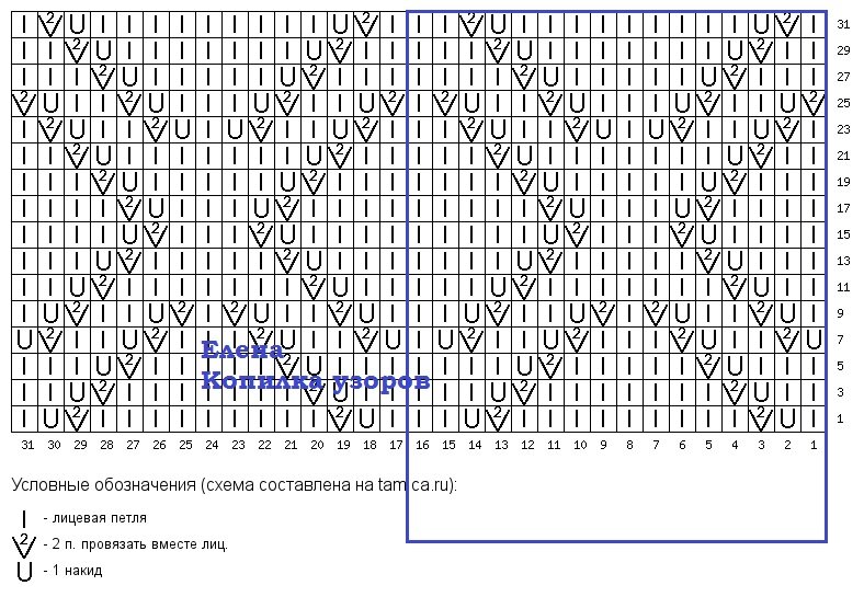 Центральный узор спицами. Схема вязания.