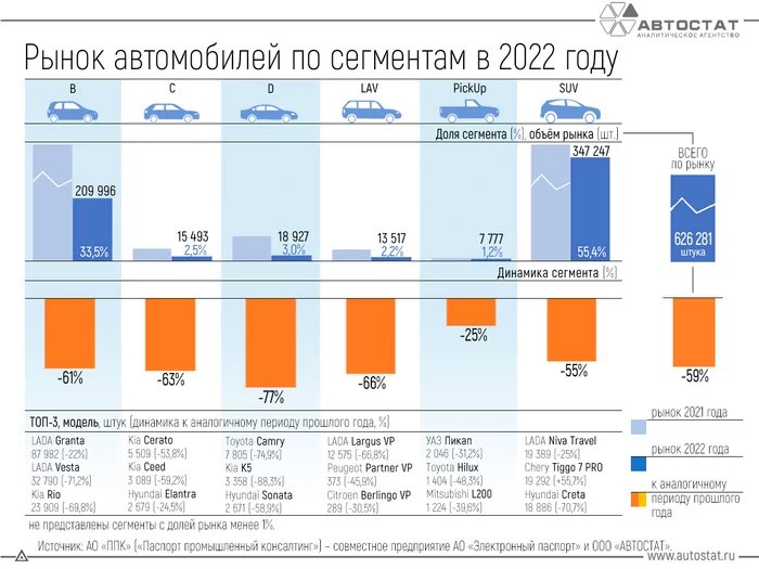 Рынок по сегментам