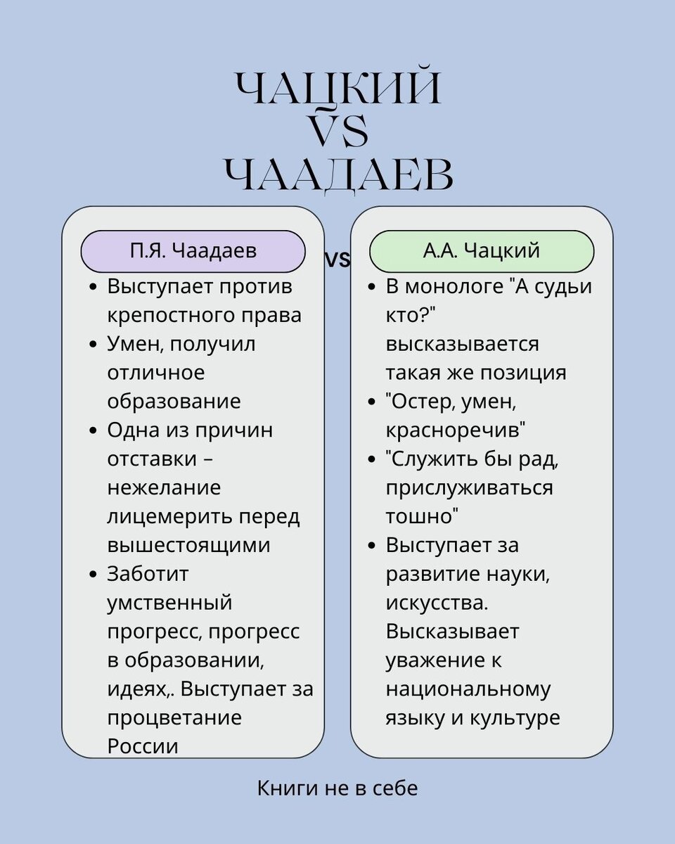 Отношение к службе Чацкого, отношение его к богатству и чинам