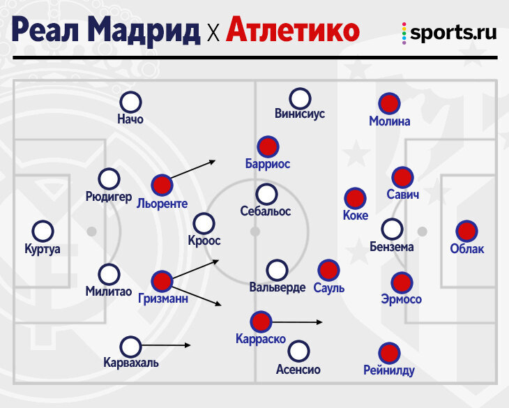 Разбор Вадима Лукомского. Мадридское дерби завершилось ничьей (1:1). Оба гола пришли со стандартов во втором тайме.-2