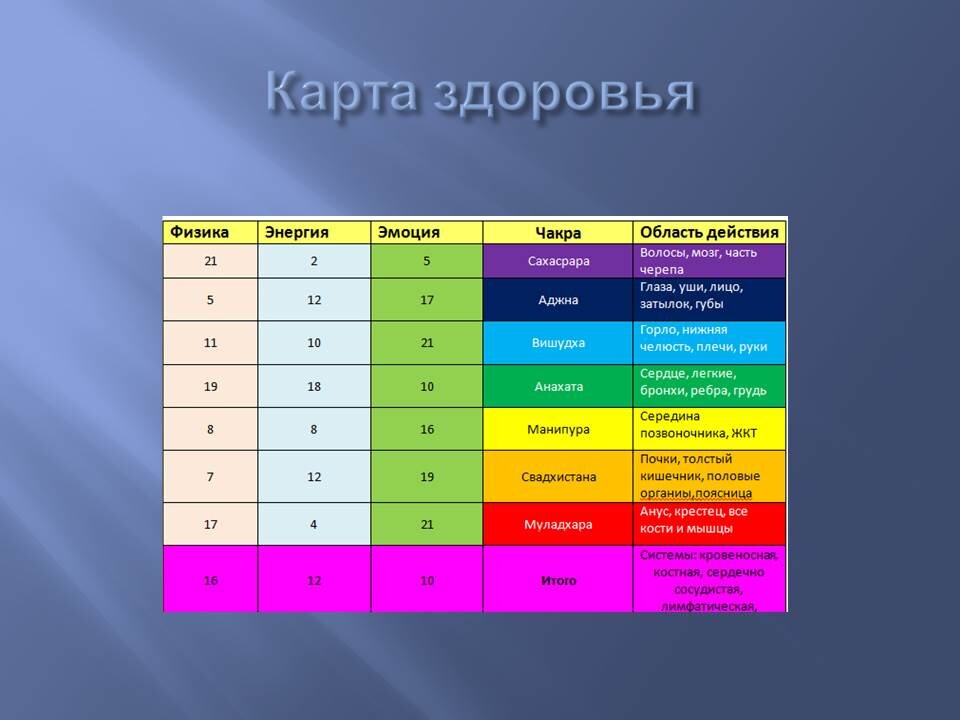 Карта здоровья рассчитать