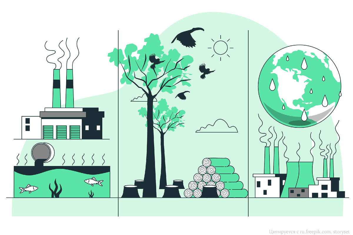 Современные проблемы окружающей среды: глобальное потепление, загрязнение  воздуха, угрозы для биоразнообразия и другие | Вектор Вещания | Дзен