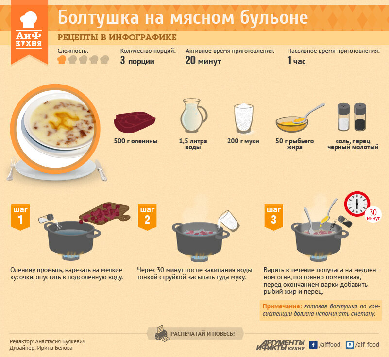 Сколько мяса нужно на суп. Рецепты в инфографике. Сколько минут варить свинину для супа. Инфографика суп. Сколько мяса нужно на суп.