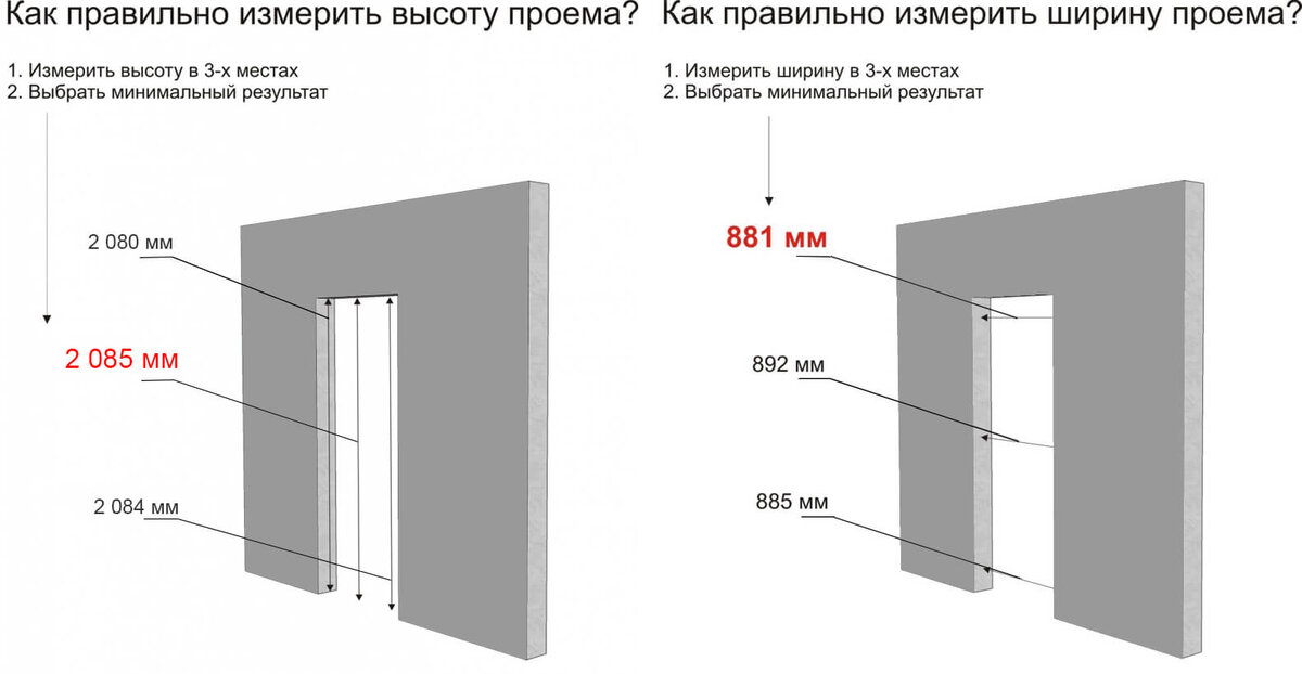 размещение выключателя от дверного проема. расстояние выключателя от дверного проема. выключатель от проема. выключатель от проема. расстояние выключателя от дверного проема.