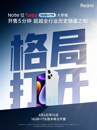 Постер, посвященный продажам Redmi Note 12 Turbo