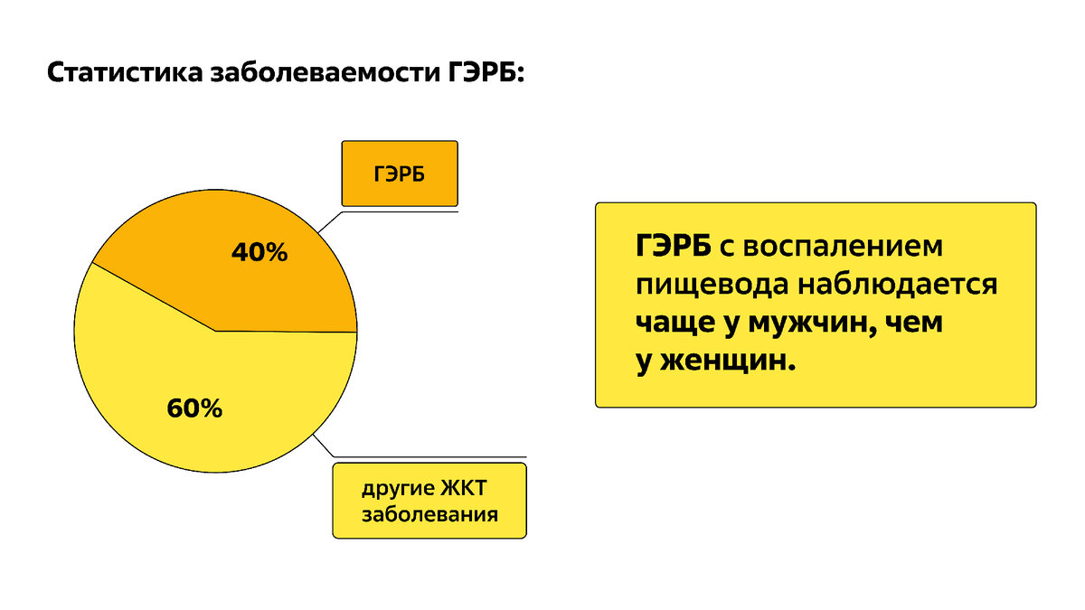 ГЭРБ: симптомы, причины и профилактика | Помоги переварить | Дзен