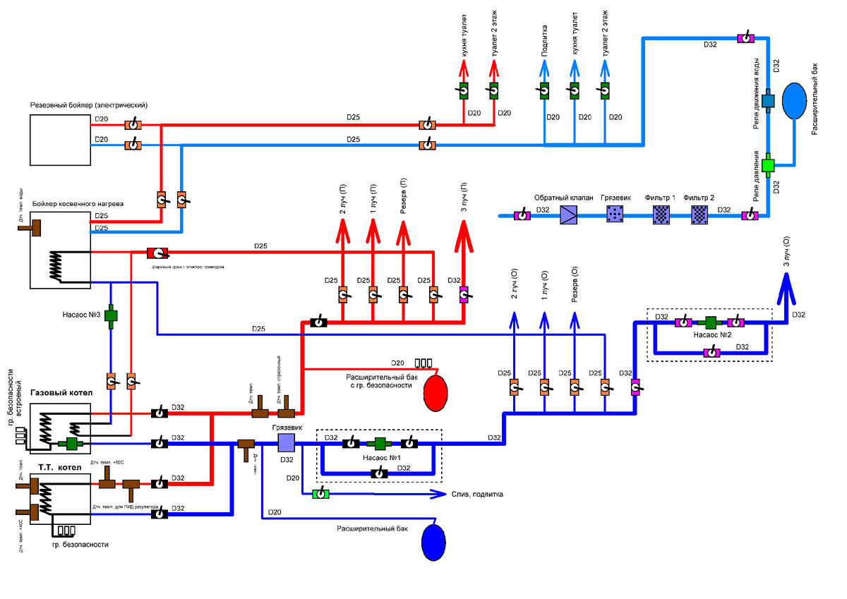 Бойлер косвенного нагрева и 2 котла (двухконтурный газовый котел и твердотопливный  котел). Схема подключения. | Veter-Mix | Дзен