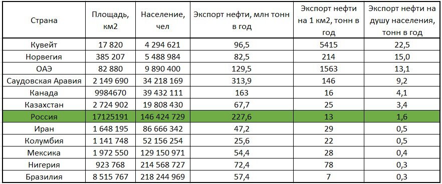 Действующие экспортные мощности.