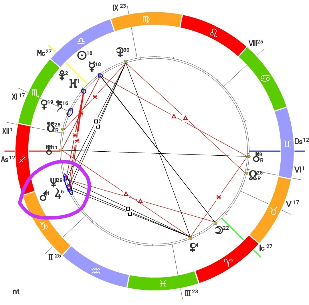 Марс в 8 доме в натальной карте. Ретроградный Юпитер в натальной карте. Карта Юпитера.