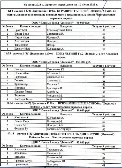 Результаты жеребьевки. Ипподром – это азарт и адреналин
